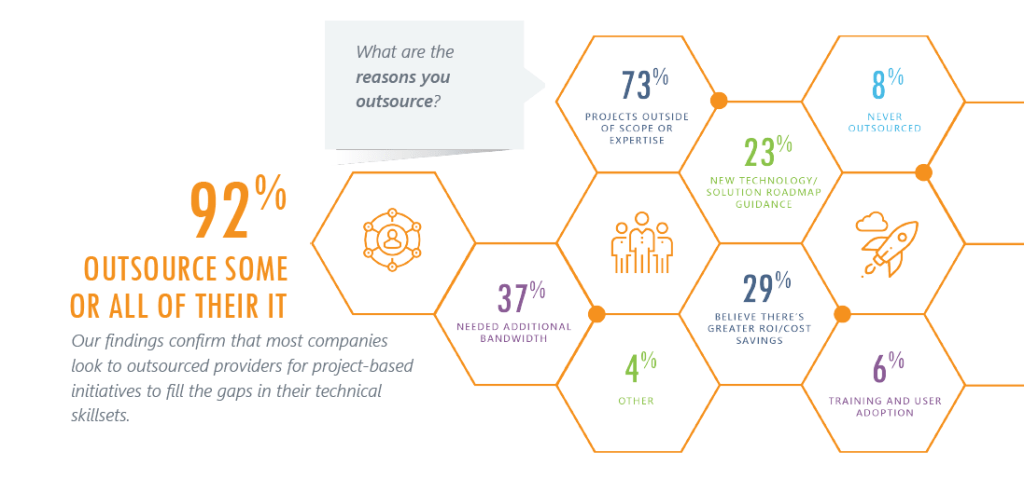 why outsource you ISO Internal Audit process